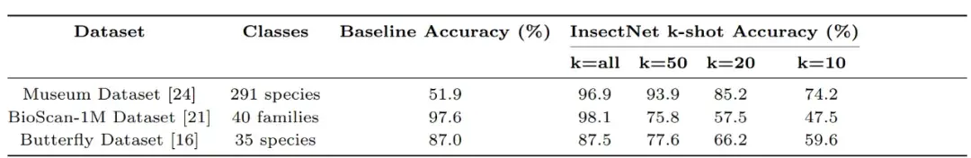 InsectNet：基于端到端机器学习管道实时识别昆虫 - 知乎