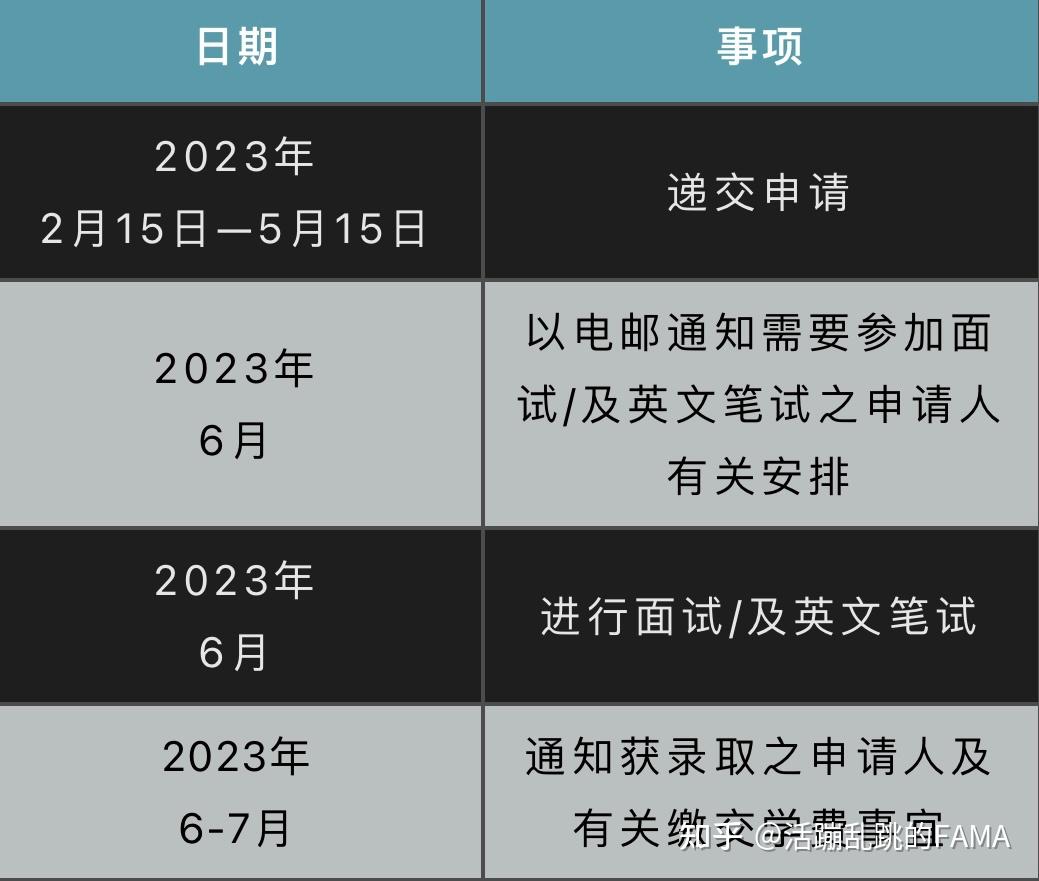 本科线即可申请！香港树仁大学本科申请倒计时！高考双保险- 知乎