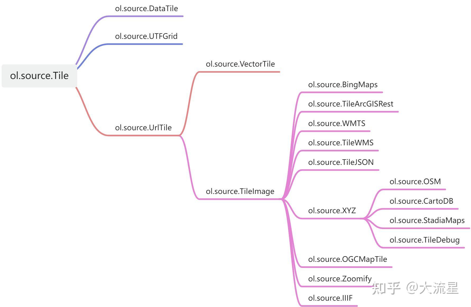 OpenLayers之图层 - 知乎