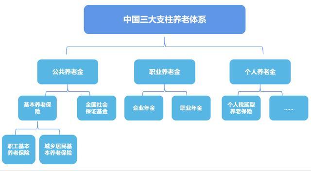 养老方面基金_养老金基金_养老基金是啥