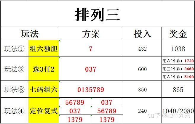 排列三18331期走势图预测_排三走势图带连线专业版2018