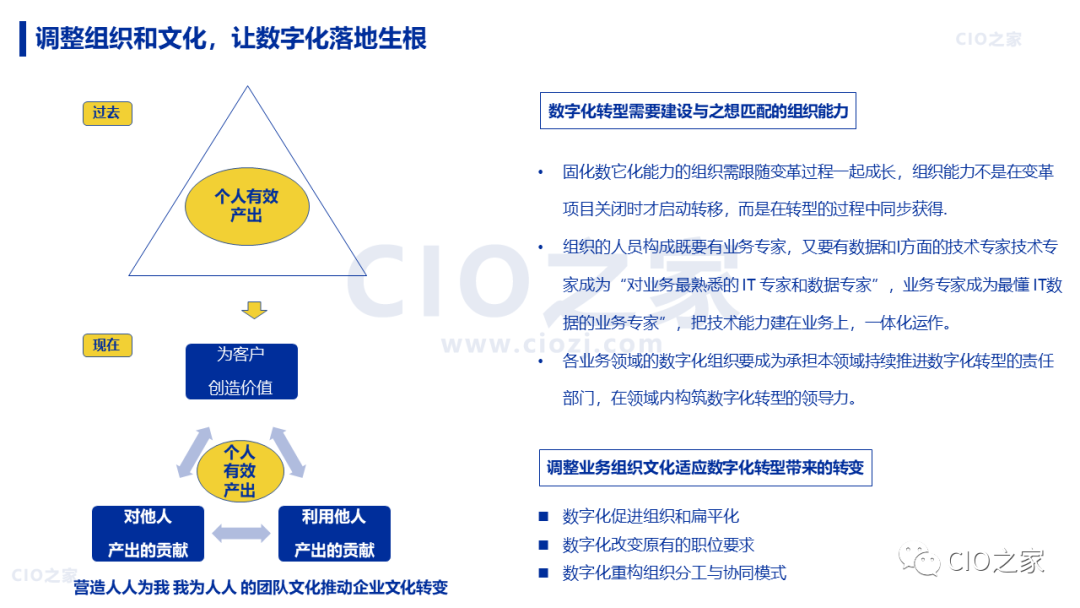 【数字化转型】88页 |《华为数字化转型之道》读书笔记 - 知乎