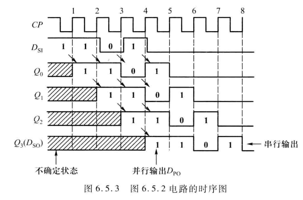 时序电路·专题03·寄存器&移位寄存器 - 知乎