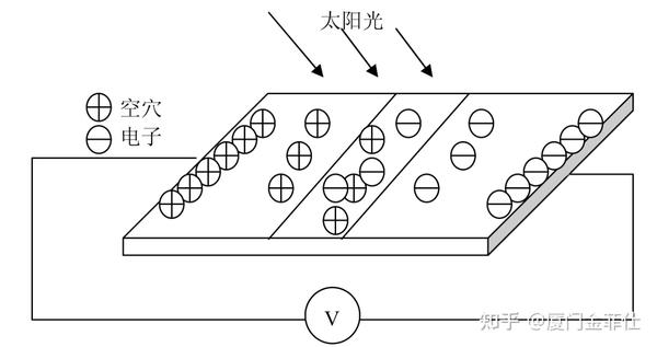 光伏发电系统有哪些部分组成？太阳能发电原理讲解 - 知乎