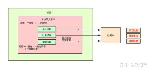 分布式事务常见解决方案 分布式事务常见解决方案