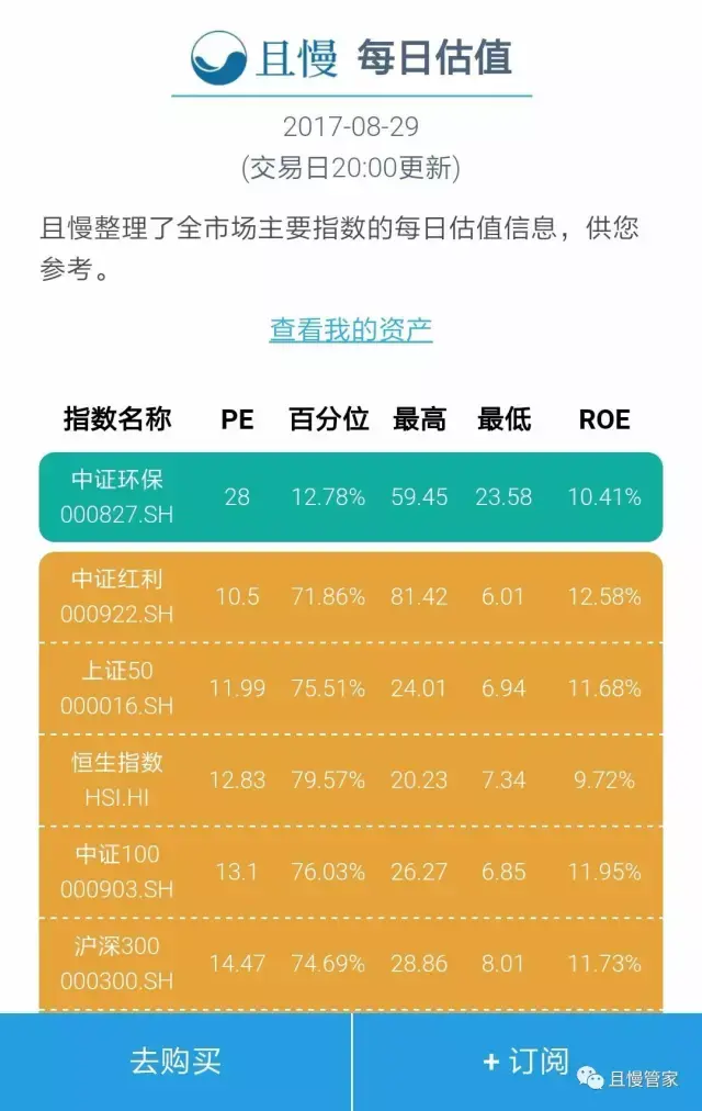 且慢估值指数投资如何才能提高盈利概率