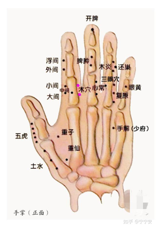 有没有什么穴位可以止泪