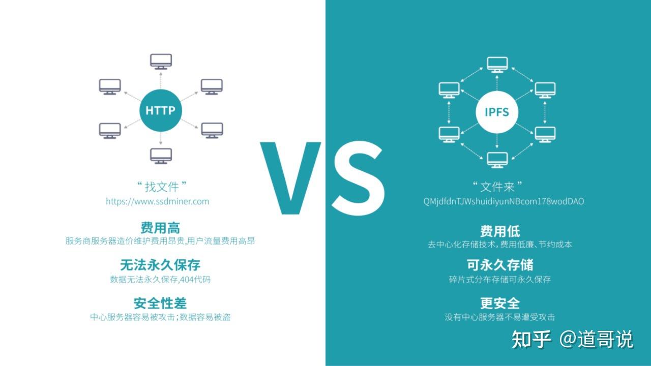 路哥带你认识ipfs