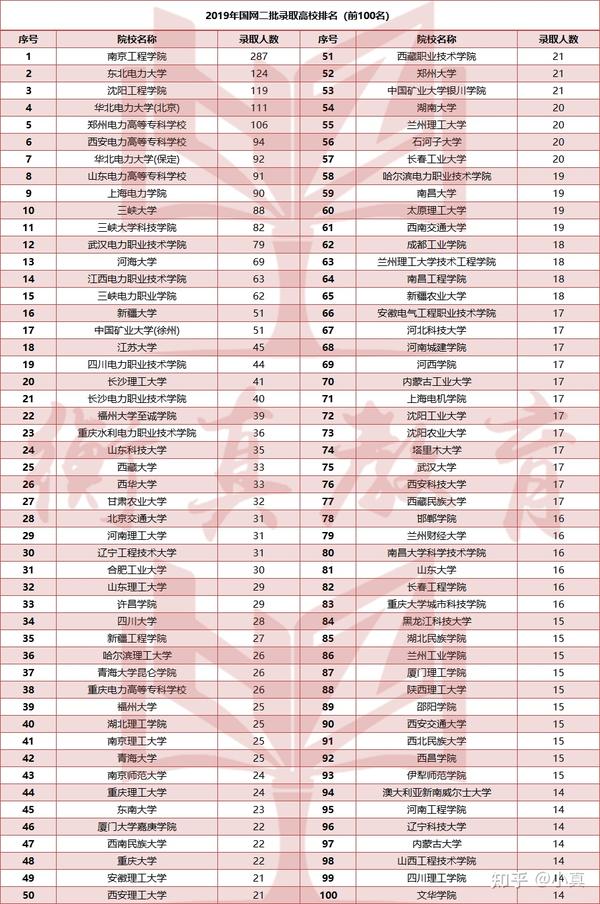 2024年保定電力職業技術學院錄取分數線_2024年保定電力職業技術學院錄取分數線_保定電力專科學校錄取分數線