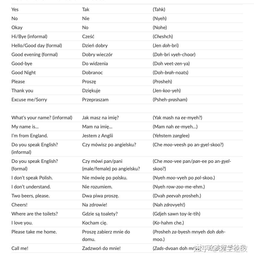 留学必备 让人刮目相看的常用波兰语汇总 - 知乎