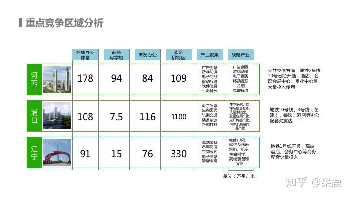 招商实战:如何构建招商策略体系 - 知乎