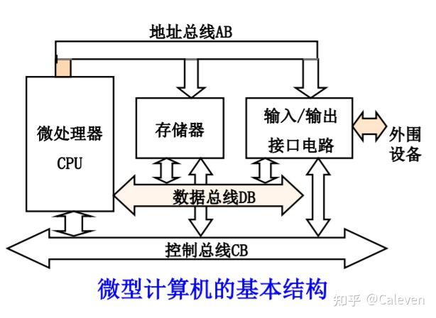 微机原理学习方法速成说明书1