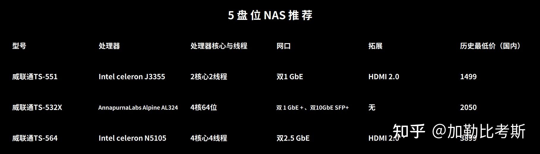 10分钟学懂丨关于公网IP、内网穿透、DDNS怎么玩插图23 10分钟学懂丨关于公网IP、内网穿透、DDNS怎么玩插图23