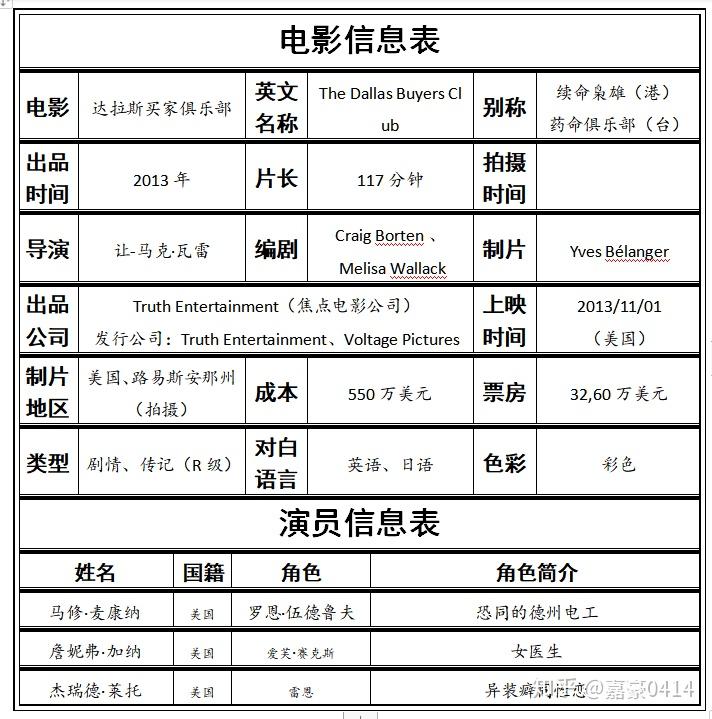 达拉斯买家俱乐部一辈子只有一次我要过好它