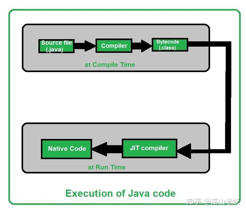 C++ vs Java | C++ 和 Java 的 20 个主要区别