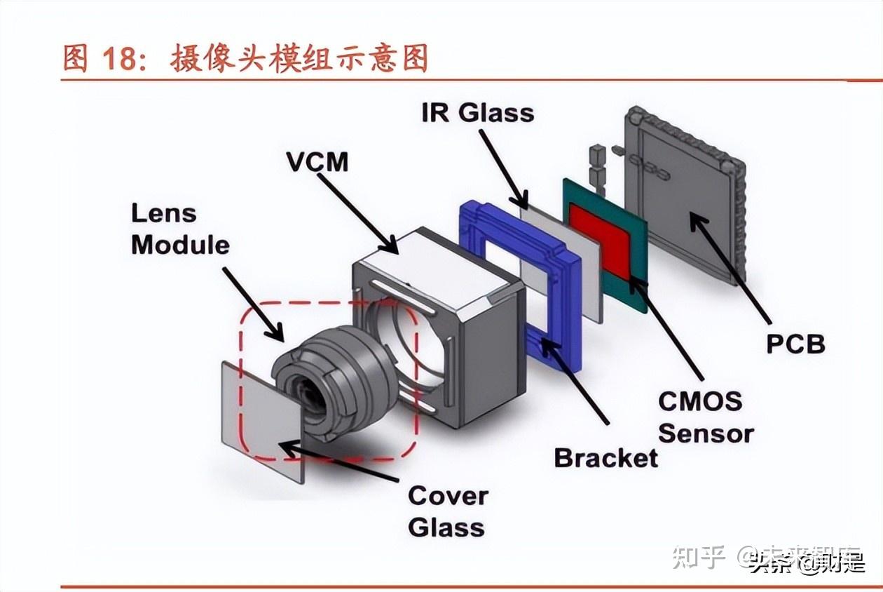 摄像头模组结构图图片