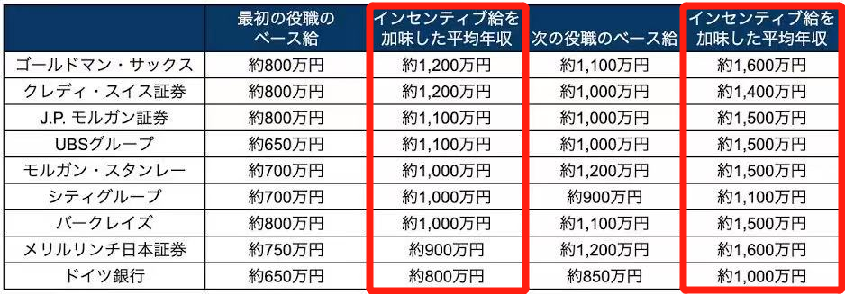 业界分析 手握财富密码?日本金融业界详解 知乎