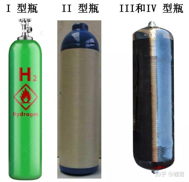 目前有哪些种类的氢瓶呢? - 知乎