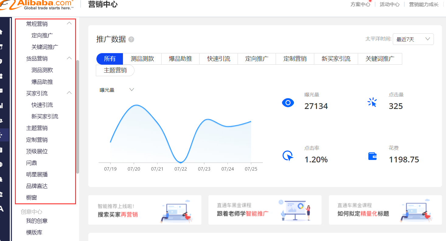 阿里巴巴国际站直通车的这几个技巧思维轻松实现6月询盘1162条tm咨询