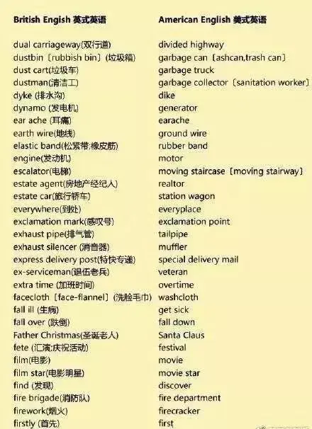 “yellow dog”可不是“黄色的狗” - 知乎