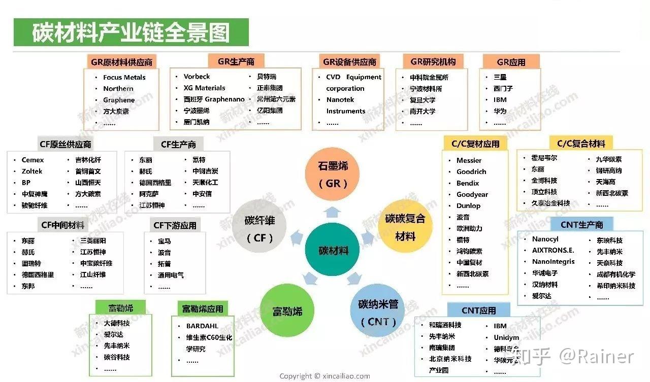 2020产业链全景图图片