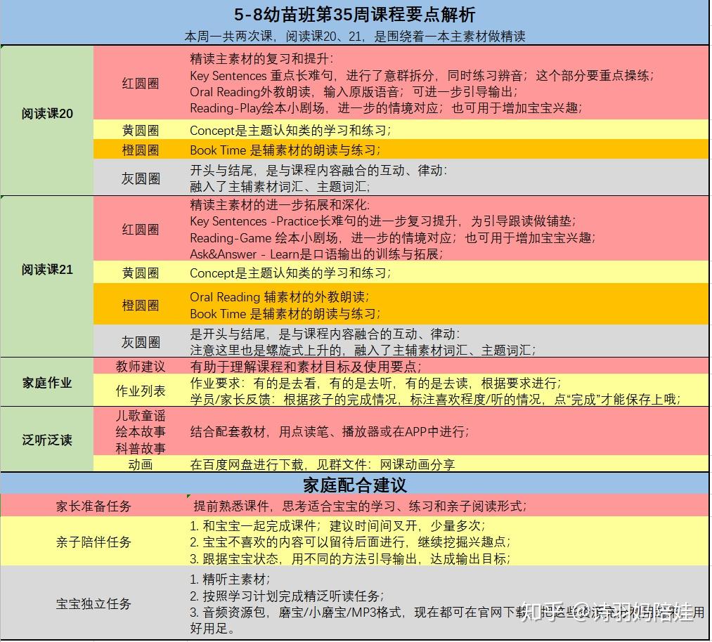 【原创lapbook】安妮花乔伊考利高频词英文绘本3