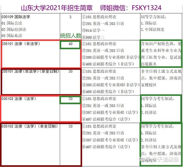 长春光机所和长春理工_长春理工教务处_哈理工教务在线处