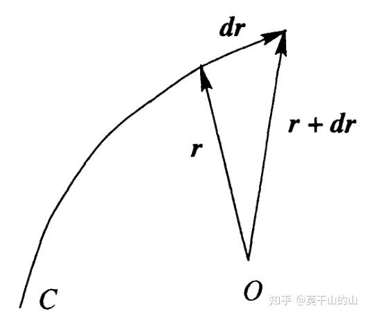 数学基础3——积分1 - 知乎