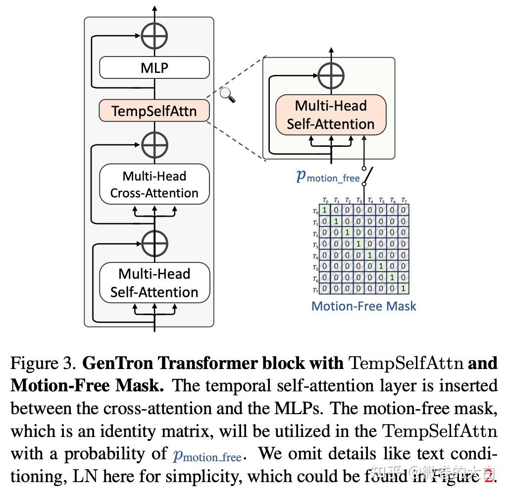 Goku: Flow Based Video Generative Foundation Models 简析 - 知乎