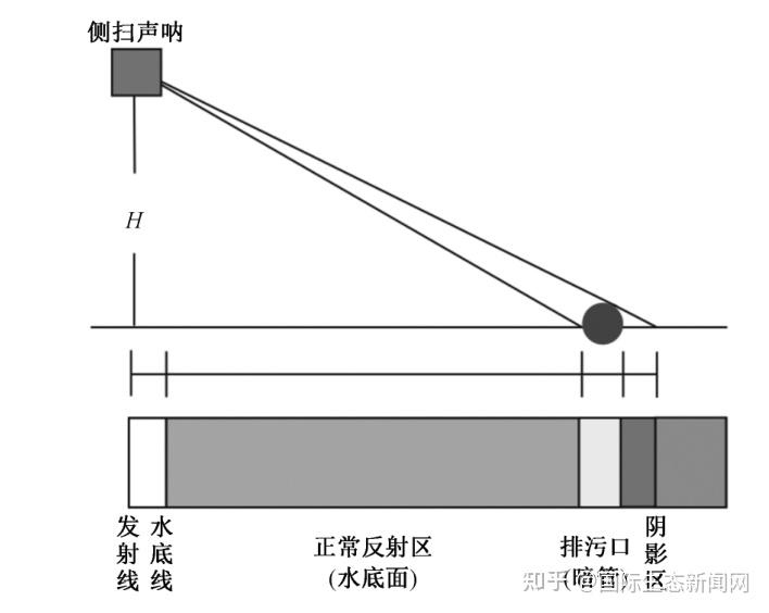 侧扫声呐画面讲解图片