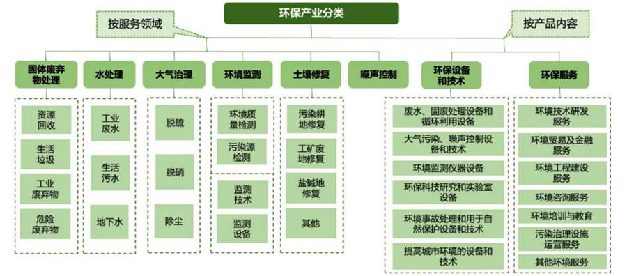 十四五规划