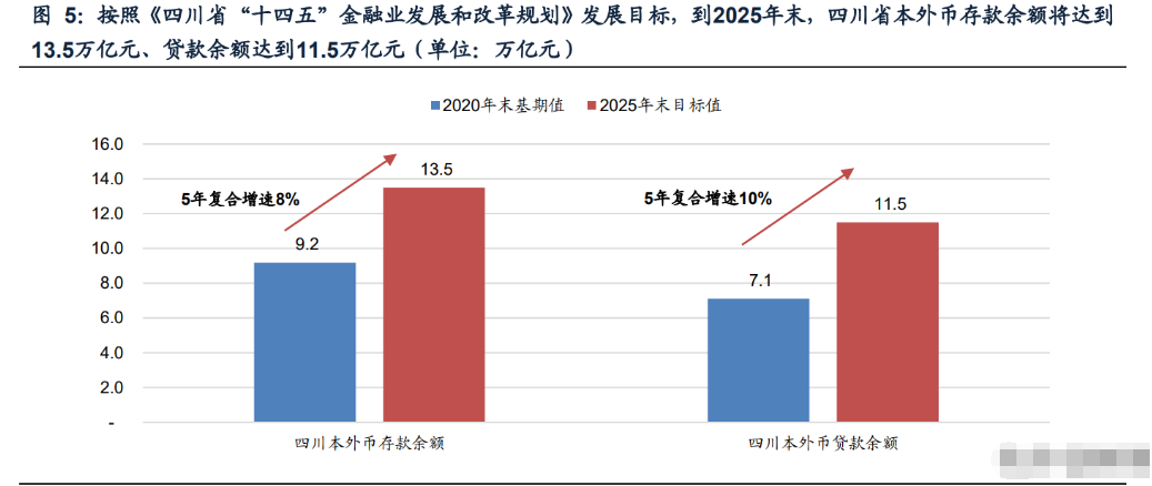 成都銀行研究報告:乘勢而為,前景廣闊 - 知乎