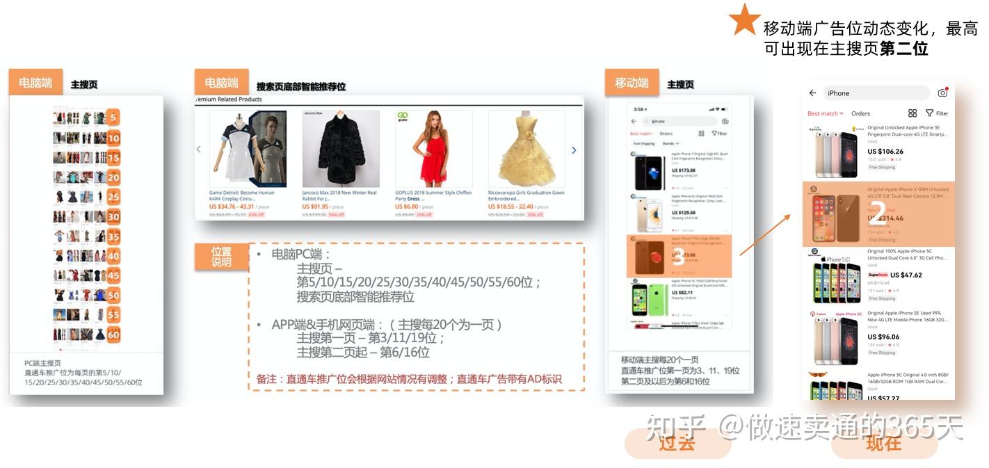 速卖通运营日记第37篇速卖通站内广告营销之直通车营销推广连载2