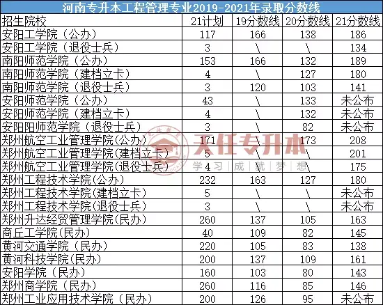 2016年河北师范大学招生分数_福州师范协和学院分数_郑州师范学院分数线