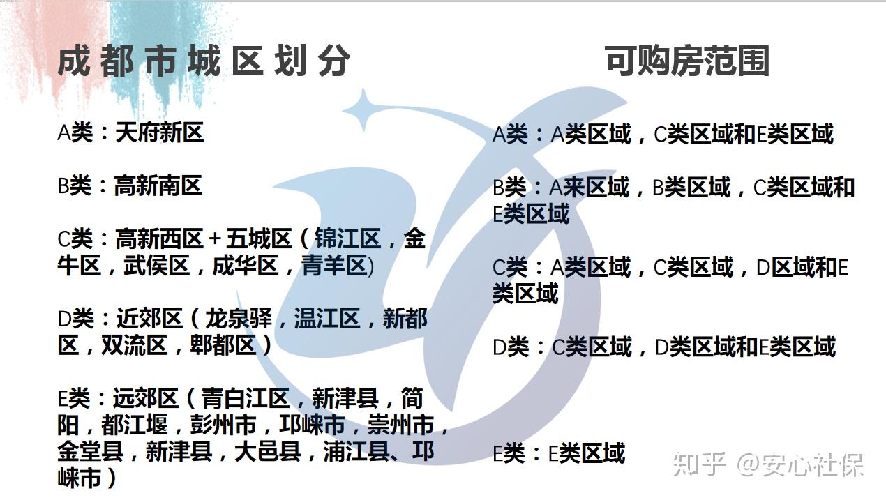 沒有成都戶口外地人可以在成都買房嗎