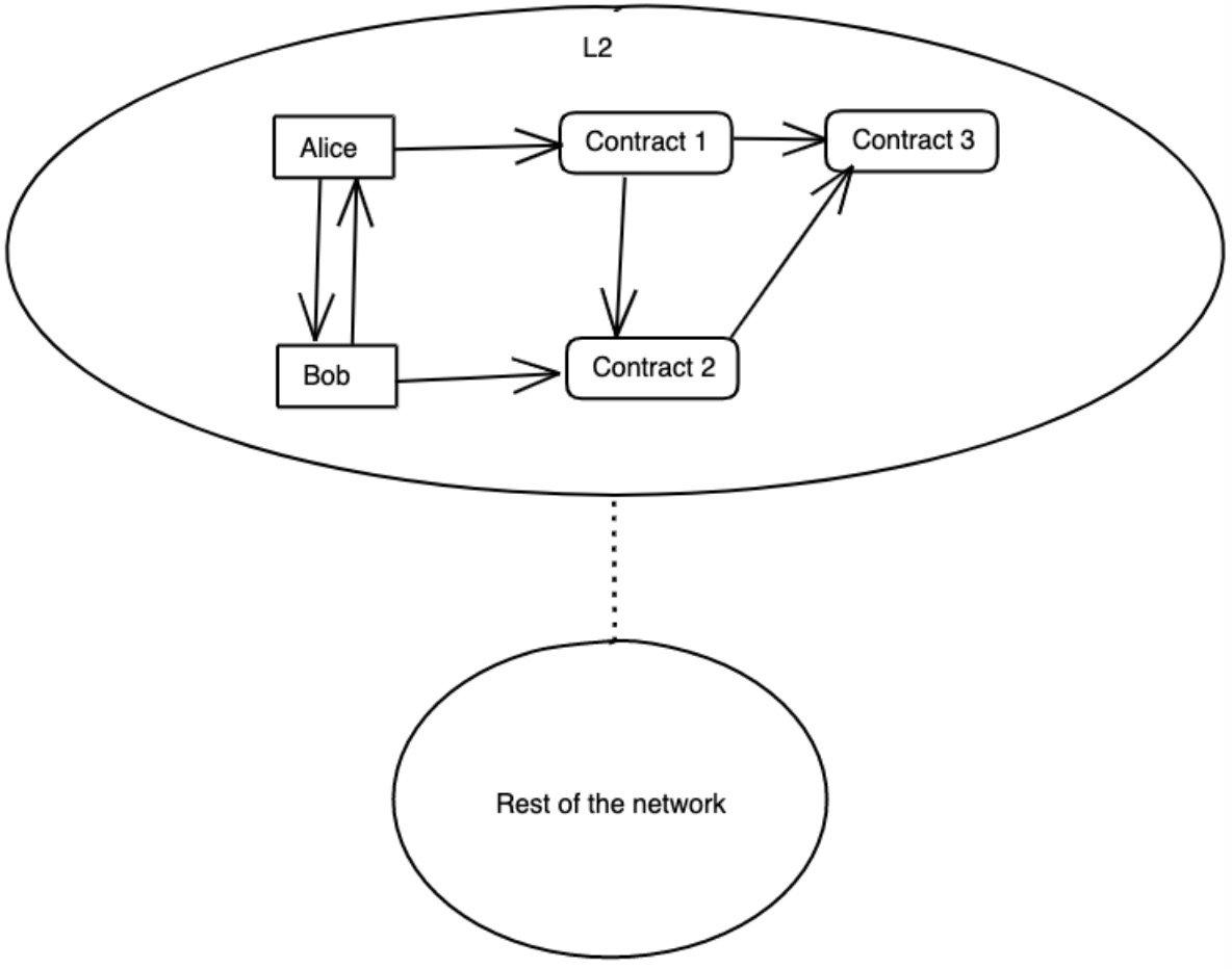 以太坊网络设计_以太坊技术详解与实战