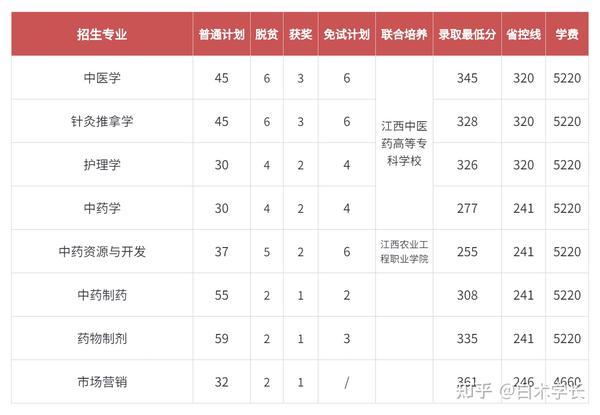 江西十大垃圾专科学校_江西十大垃圾中专学院_江西垃圾专科学校有哪些