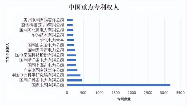 工業互聯網信息協同化智能裝備技術高價值專利培育項目助力企業創新