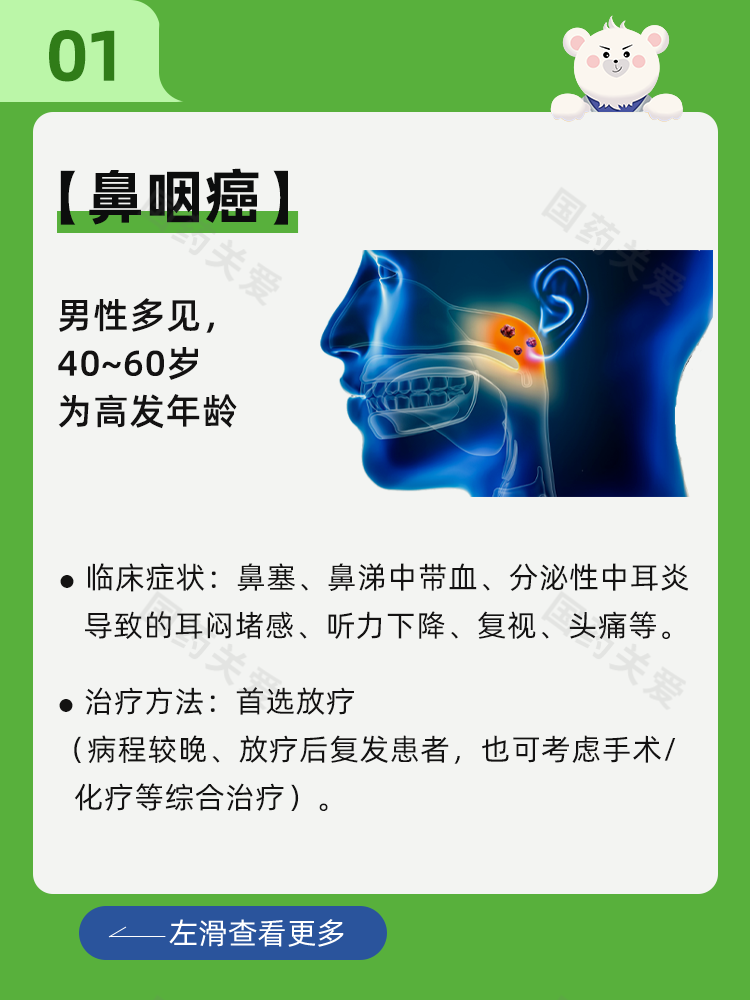 世界头颈癌日丨一文读懂头颈癌 - 知乎