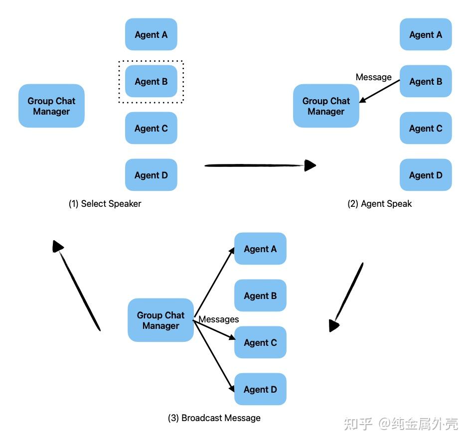 聊着天就把问题解决了——Multi-Agent开发框架AutoGen介绍 - 知乎