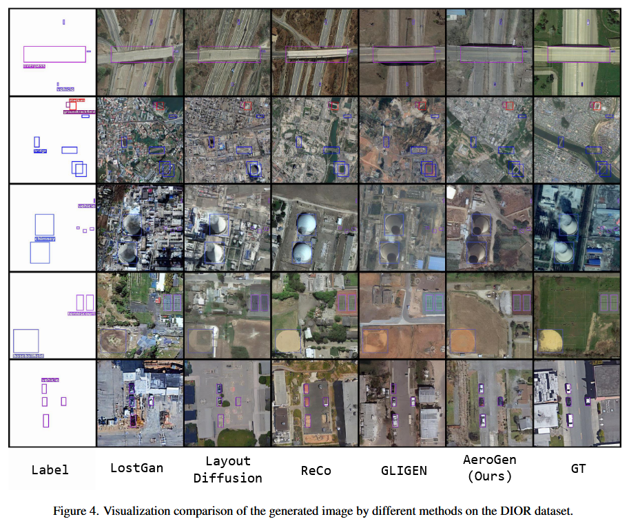 AeroGen: Enhancing Remote Sensing Object Detection with Diffusion ...