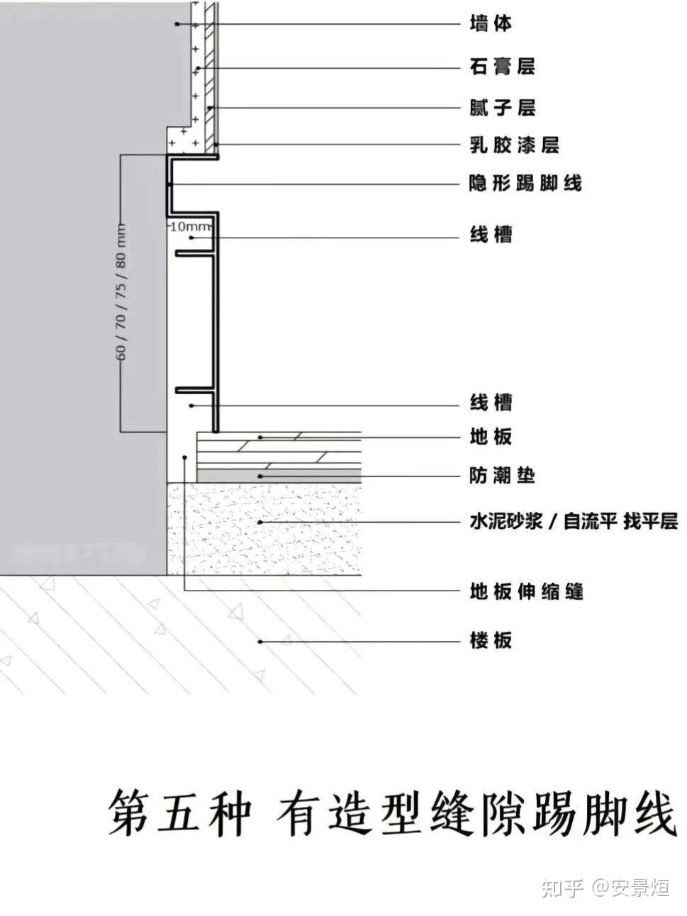 全屋定制细节工艺标准 - 知乎