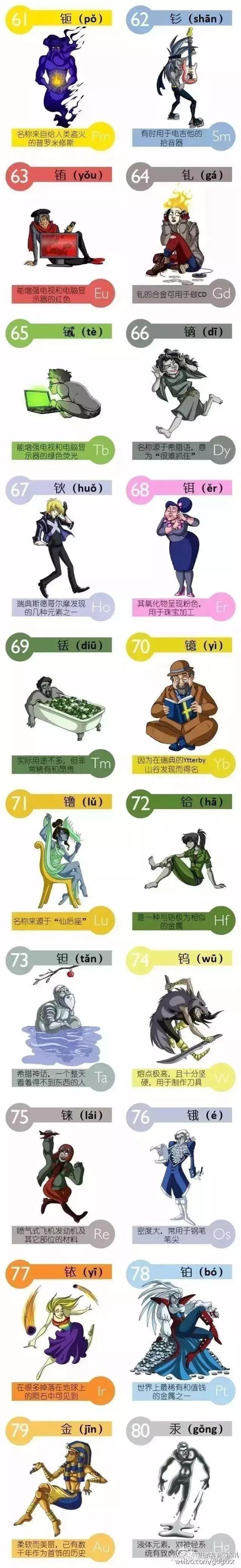 科普化学化学元素周期表原子结构