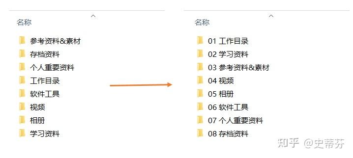 如何高效整理和分类电脑上的文件？一次整理，终生轻松的方法 - 知乎