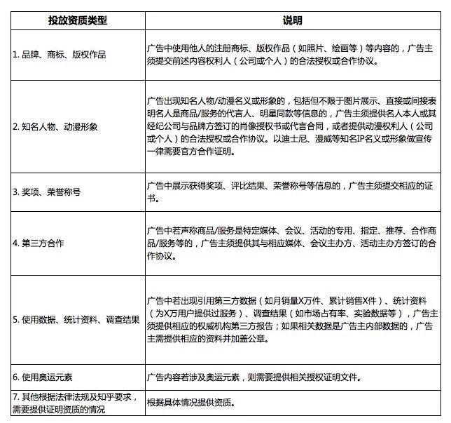 知+广告开户原来需要这些资质啊？如此简单！