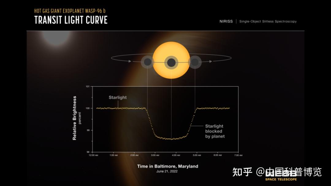 找呀找呀找呀找,找到一个……系外行星?