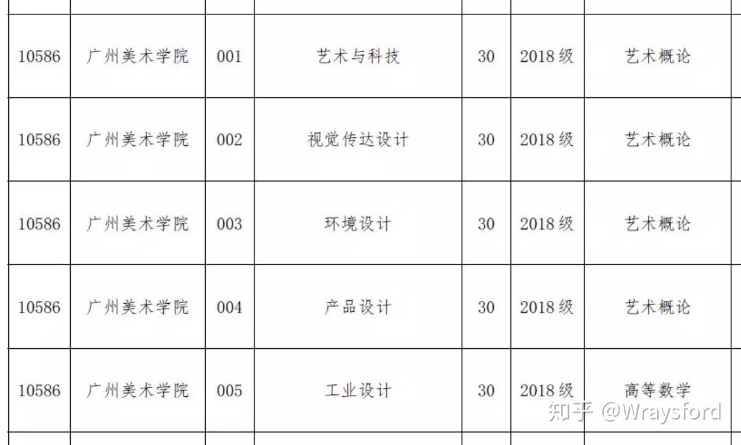 广美新扩招政策和报考分析