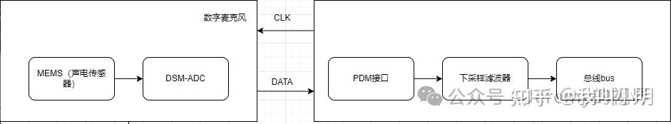 PDM接口简述 - 知乎