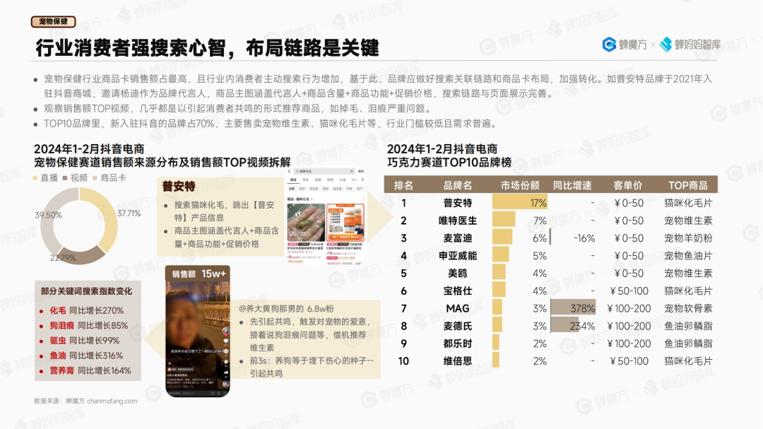 高价格带商品主要区别在于材质,工艺,商品强调自己是