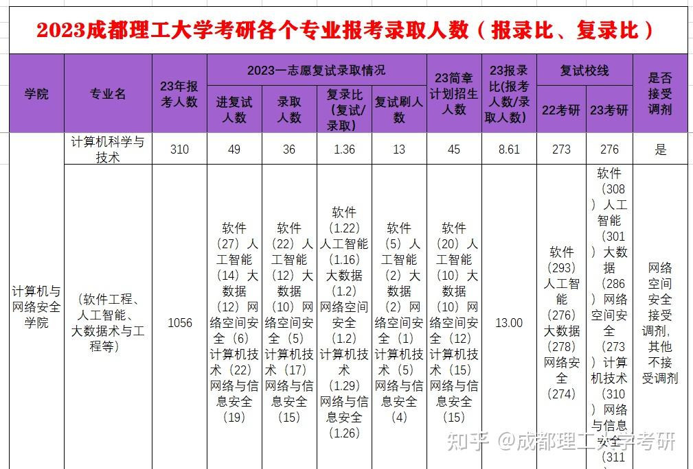 大学报名带什么(大学报名带什么东西)